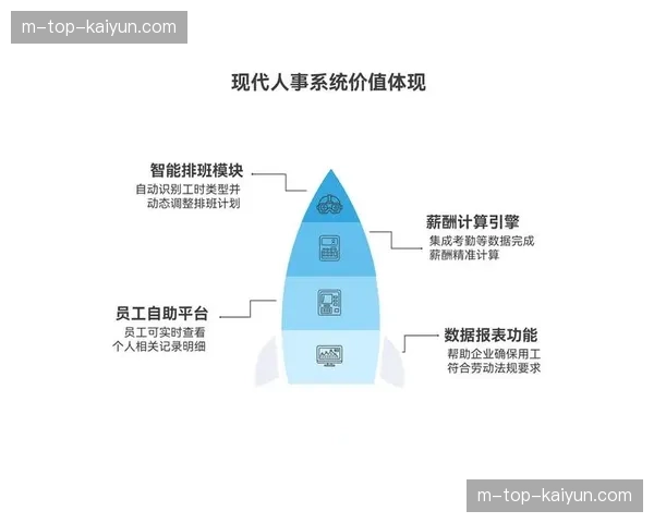 人力资源排班算法优化 场馆高峰期保障压力得到算法化解