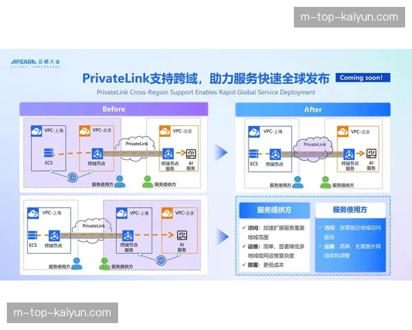 云服务商开放计算能力 体育直播进入弹性成本时代